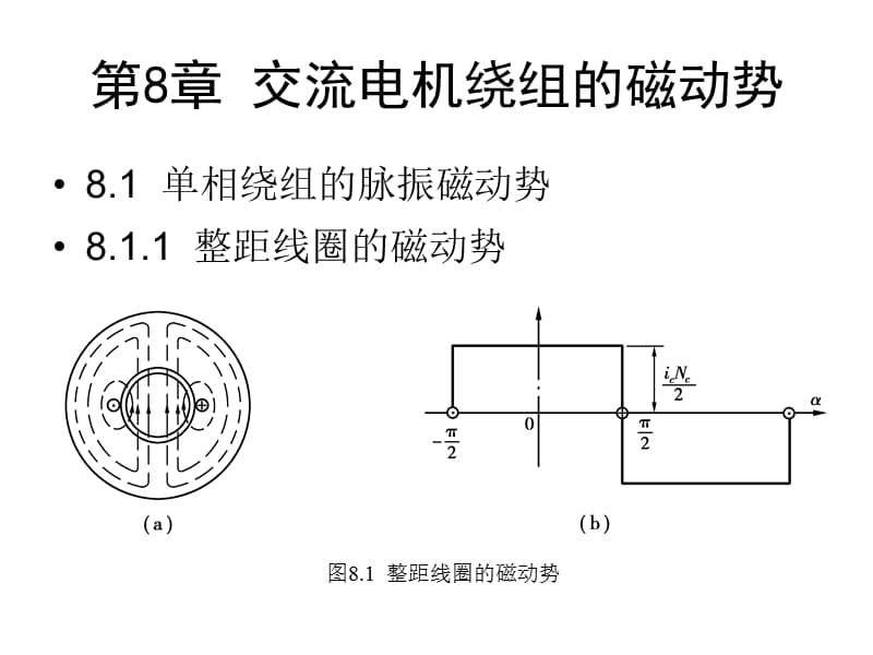 第8章交流电机绕组的磁动势.ppt_第1页