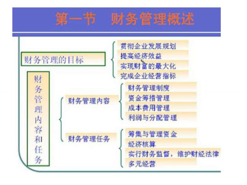 第五章 1.物业管理企业的财务管理.ppt_第2页