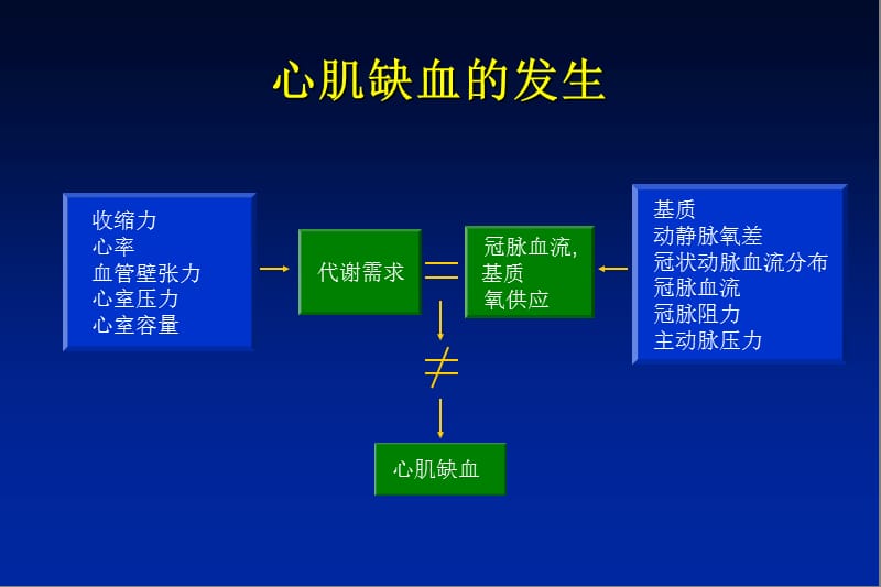 倍他乐克治急性心肌梗死.ppt_第2页