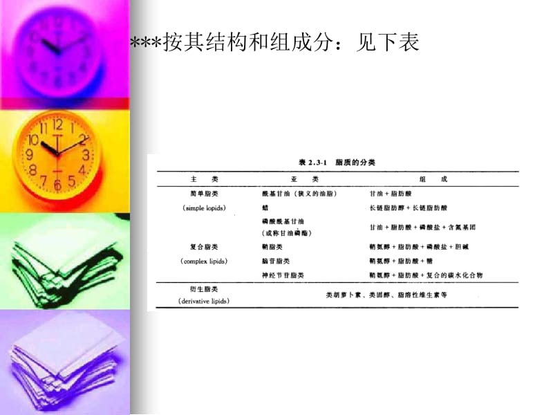 第五章食品中的脂类物质第一节概述.ppt_第3页