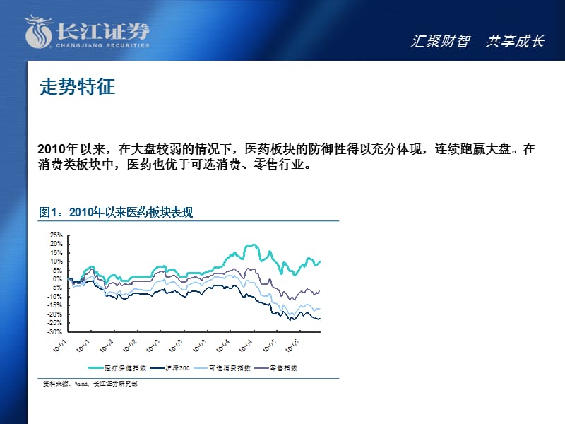 课件汇聚财智共享成长.ppt_第3页