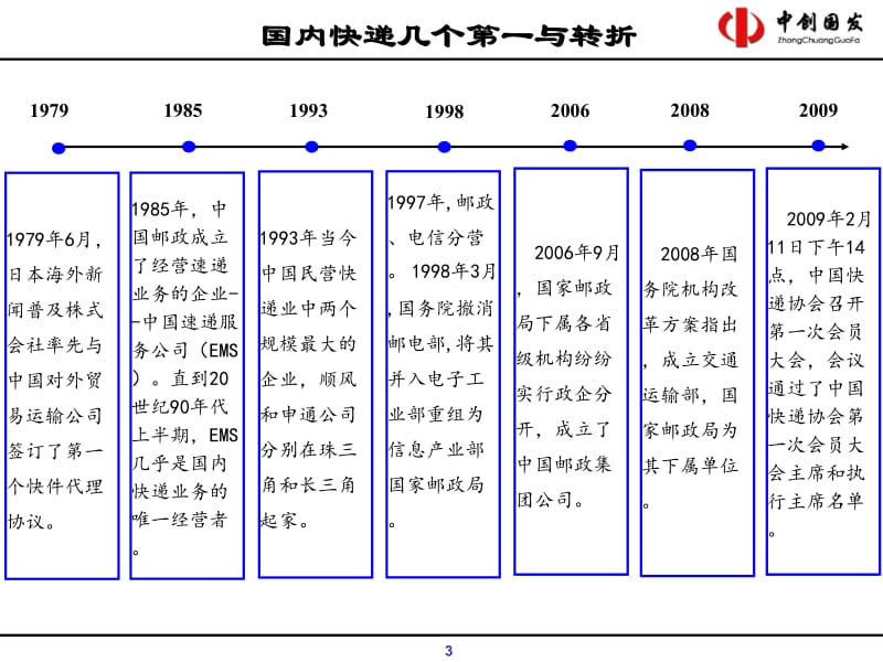 快递行业现状及未来发展趋势.ppt_第3页