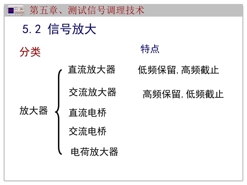 第五部分测试信号调理技术教学课件.ppt_第3页