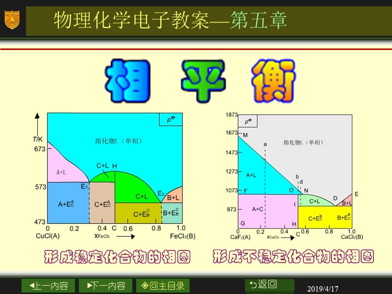 南大物化PPT05章相平衡.ppt_第1页