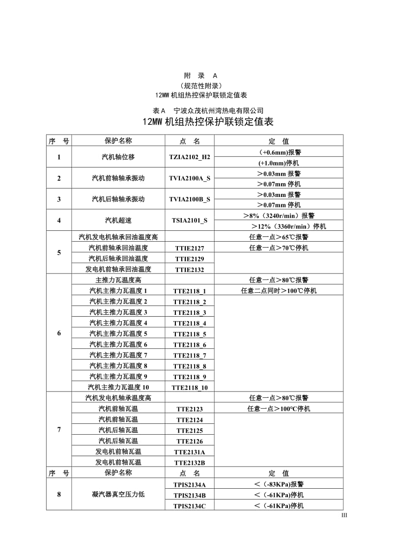 热控保护联锁试验管理制度.doc_第3页