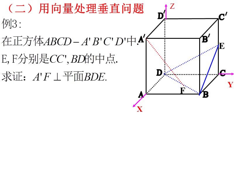 立体几何中的向量方法综合法向量.ppt_第2页