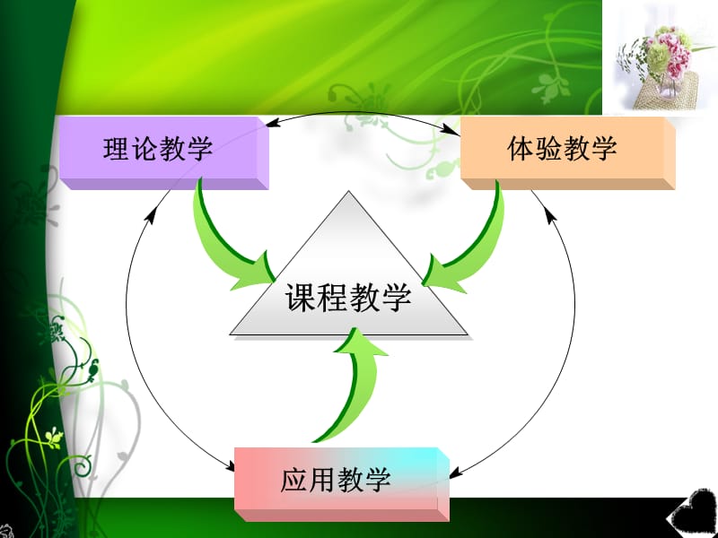 认识大学适应环境.ppt_第3页