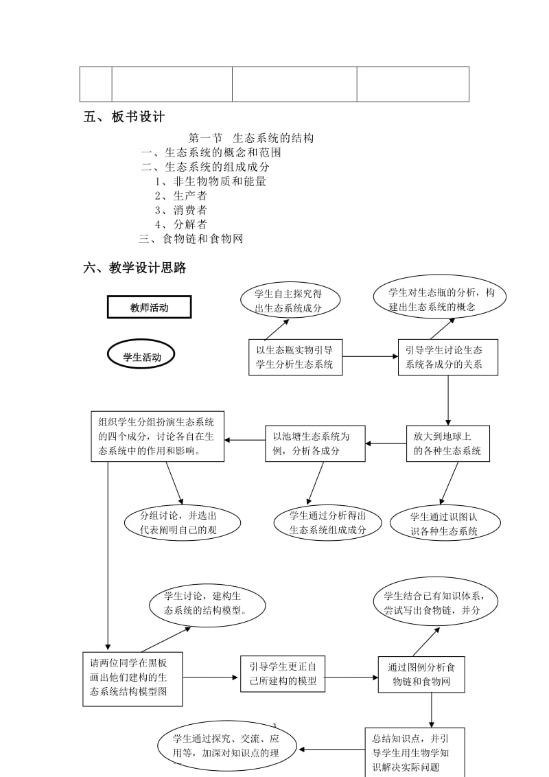 5.1《生态系统的结构》教学设计刘鸿雁.doc_第3页