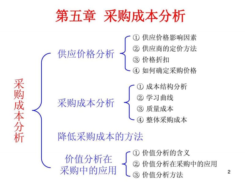 第五章采购成本分析.ppt_第2页