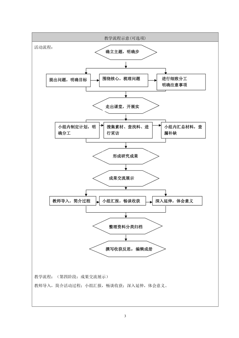 《北京的春节》综合实践活动教学设计李萌.doc_第3页