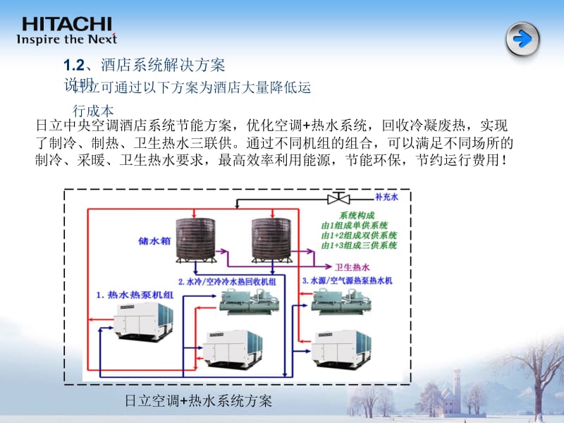 日立系空调热水系统酒店解决方案ppt课件.ppt_第3页