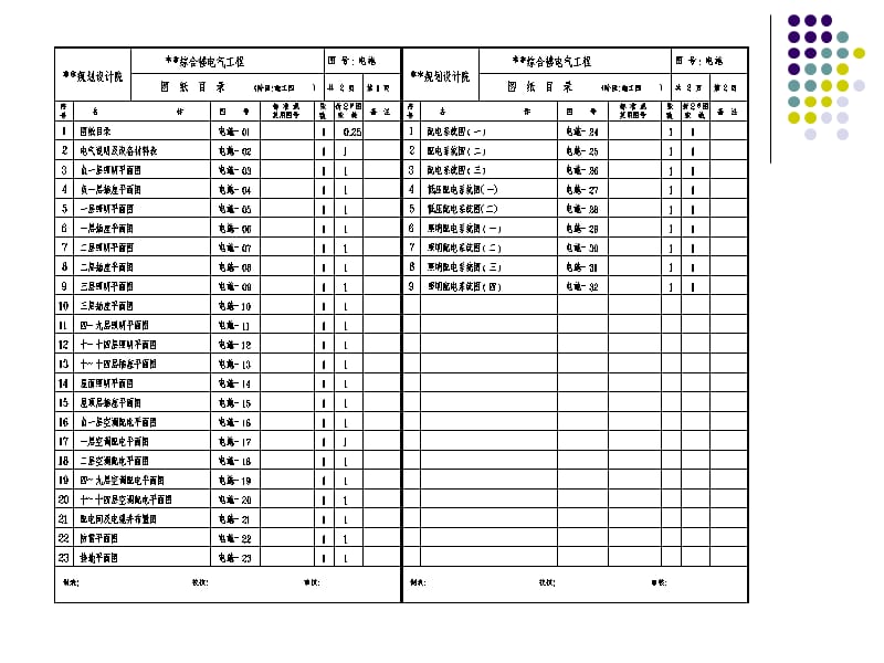 第7章建筑设备安装识图与施工电气范例图纸.ppt_第3页