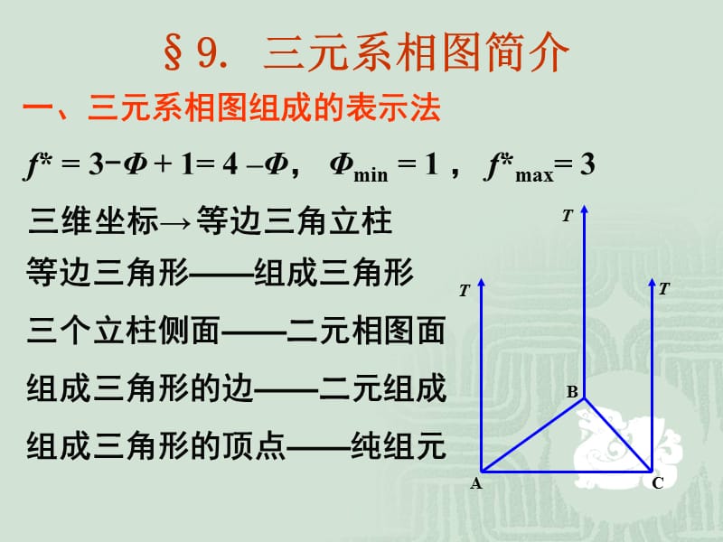 三元相图ppt课件.ppt_第1页