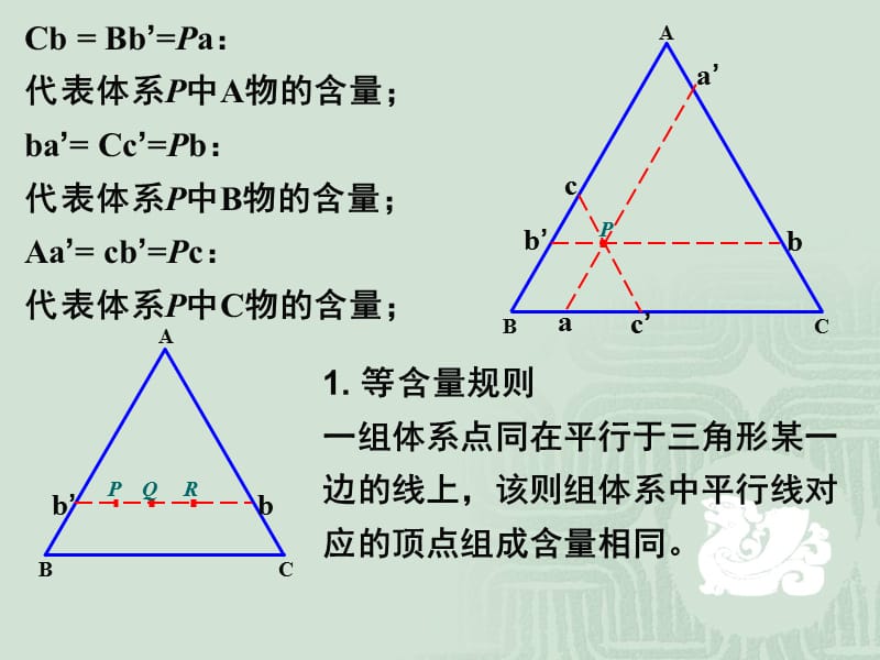 三元相图ppt课件.ppt_第2页