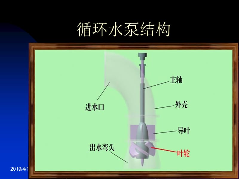 热力设备介绍.ppt_第3页