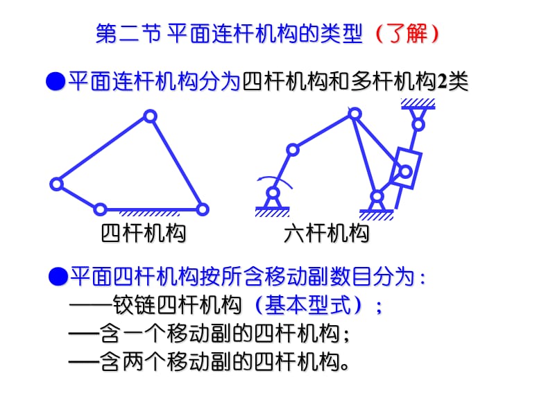 连杆机构.ppt_第2页