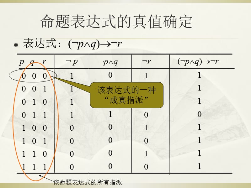 逻辑与证明2.ppt_第3页