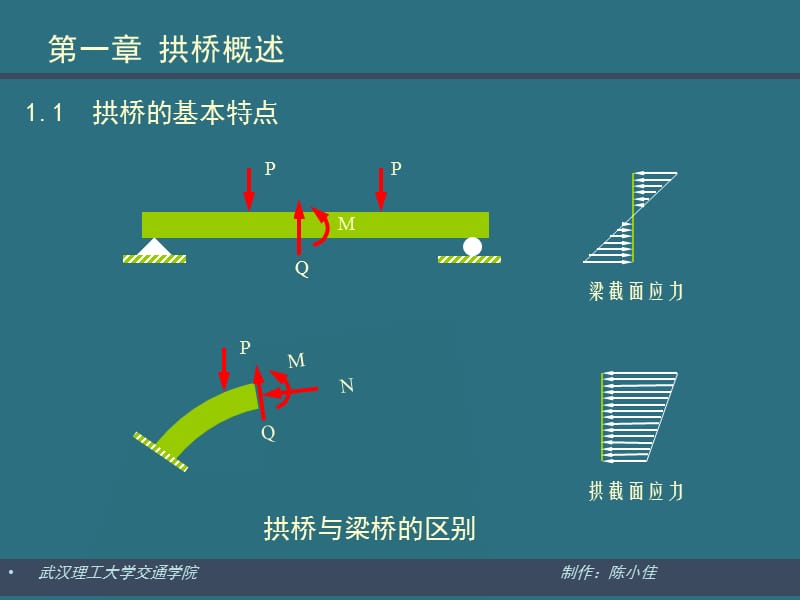 第三篇圬工和钢筋混凝土拱桥.ppt_第2页