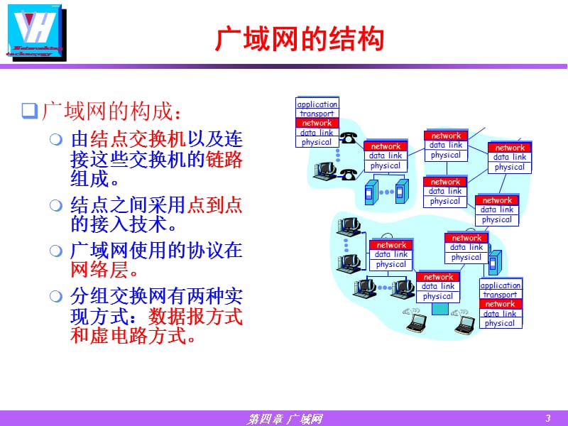 第二部分底层物理网络.ppt_第3页