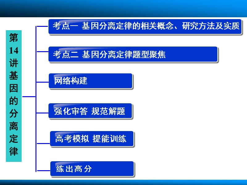 第五单元第讲.ppt_第2页