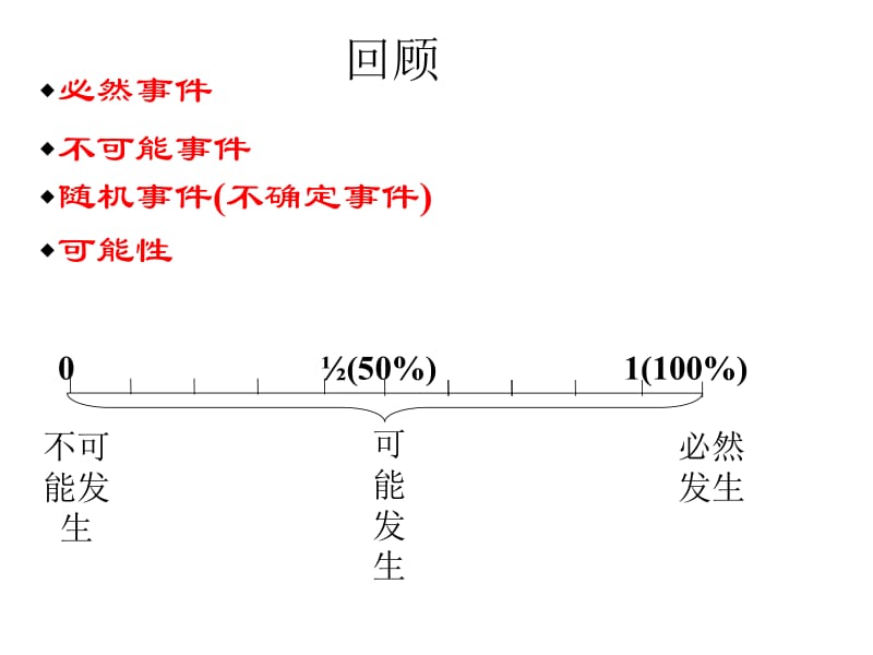 频率估计概率.ppt_第2页