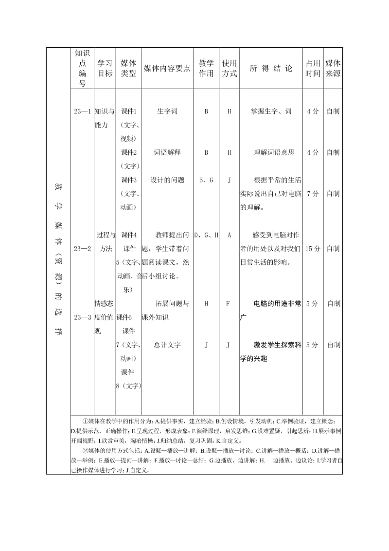 10_韩文霞_语文_我家跨上了“信息高速路”教学设计.doc_第3页