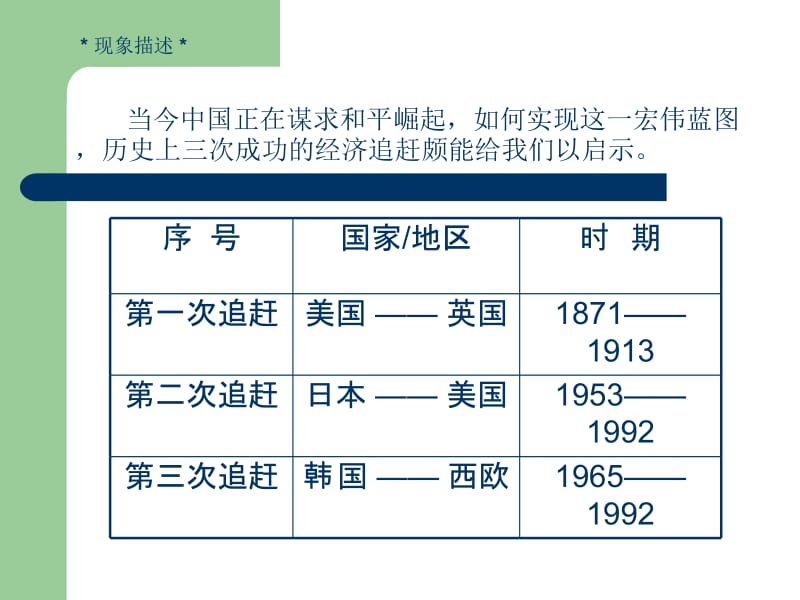 三次追赶的启示.ppt_第2页