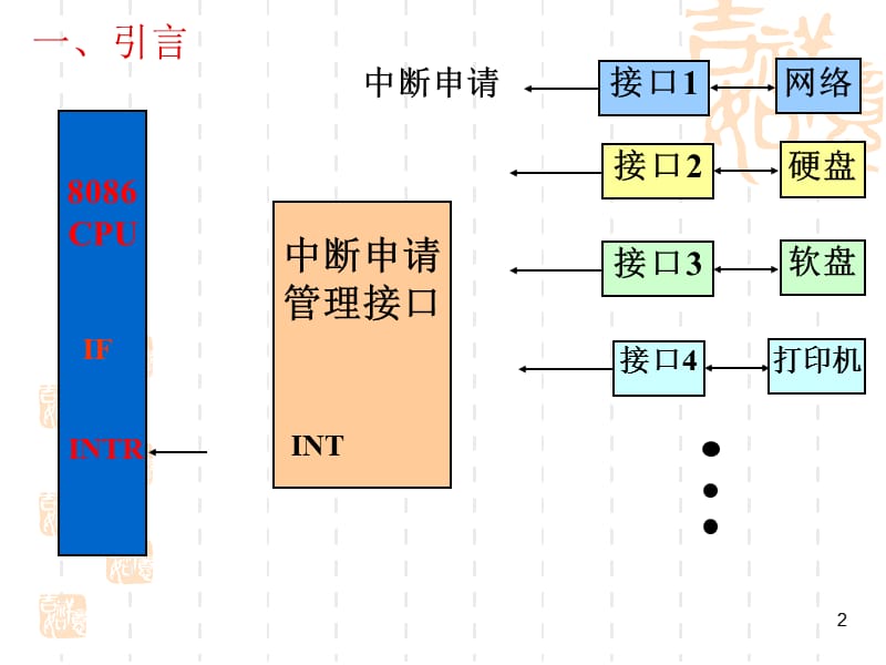 可编程中断控制器859A.ppt_第2页