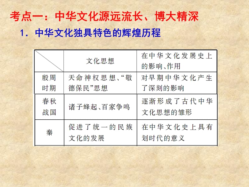 课件第六课我们的中华文化.ppt_第3页