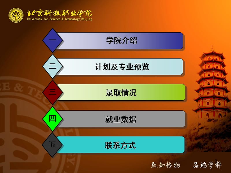 课件北京科技职业学院.ppt_第2页