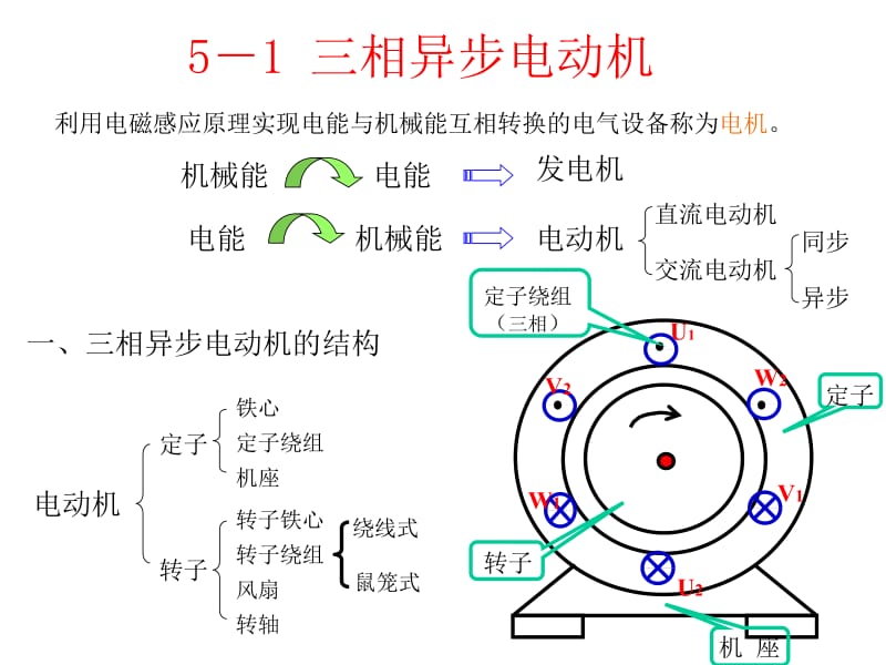 第五章第三版.ppt_第3页