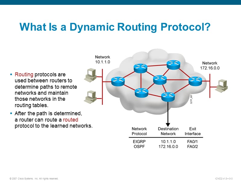 路由原理基础.ppt_第3页