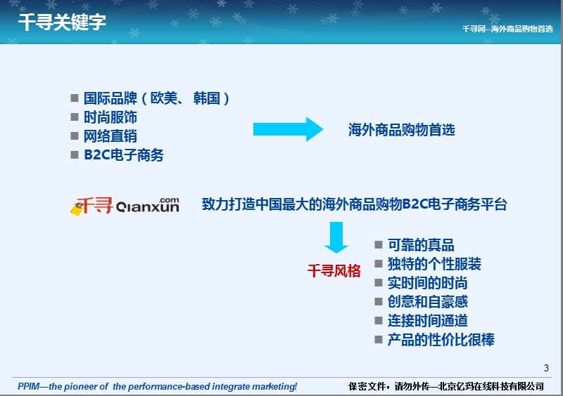 千寻网互联网营销推广方案.ppt_第3页