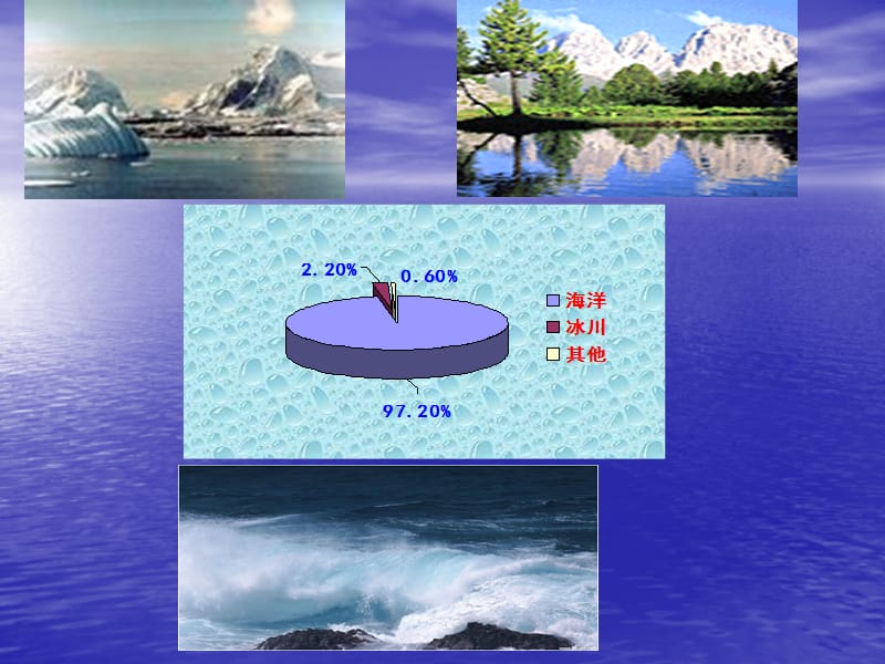 课题4爱护水资源.ppt_第3页