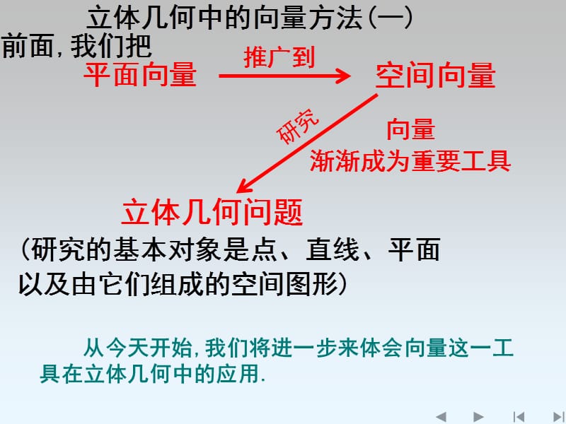 立体几何中的向量方法1.ppt_第2页