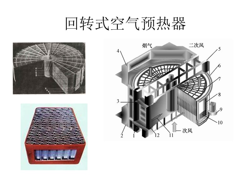 空气预热器.ppt_第2页