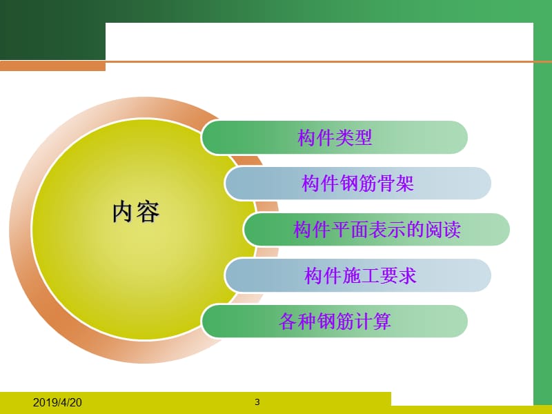 平法施工钢筋计算.ppt_第3页