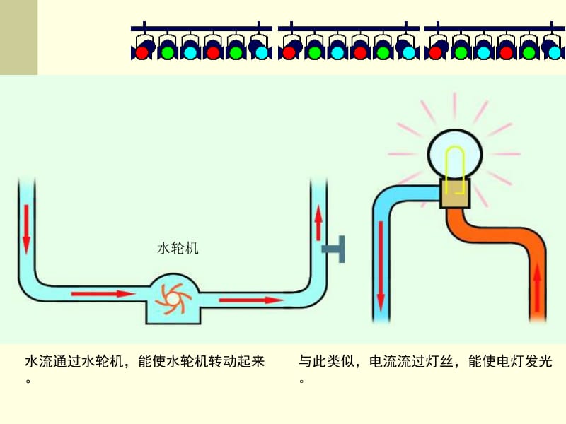 三电流和电流表的使用.ppt_第2页