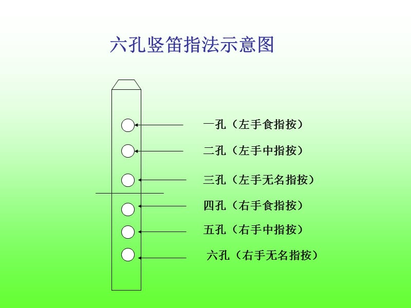 孔竖笛指法教学与练习.ppt_第1页