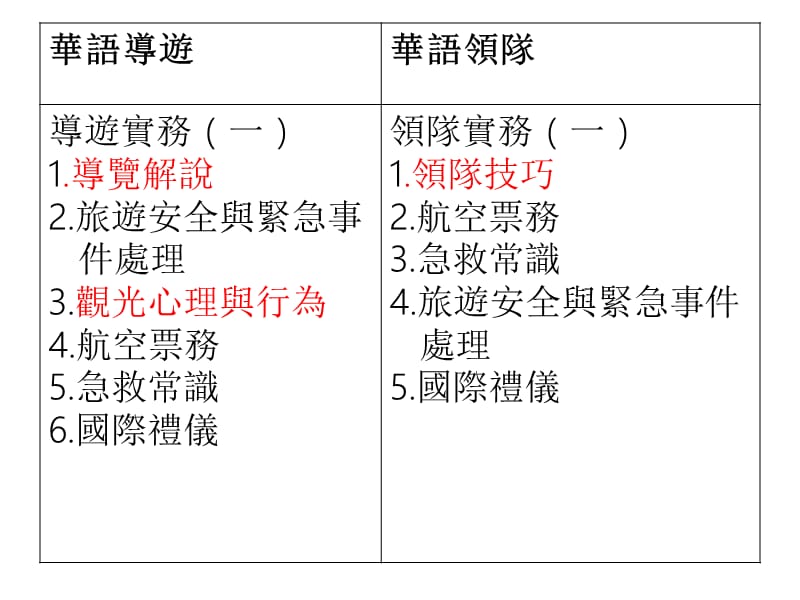 领队导游实务一总整理.ppt_第2页