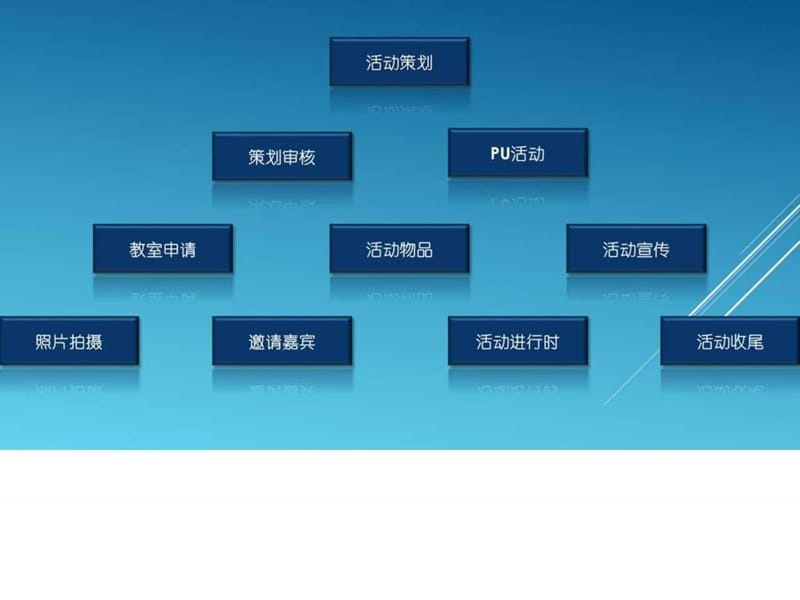 活动流程教学.ppt_第2页