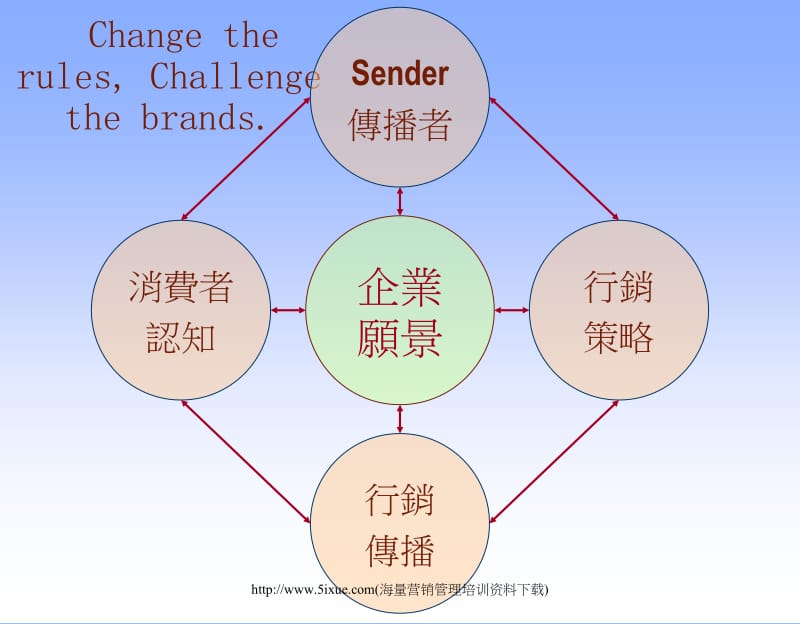 平面广告文案写作.PPT_第2页