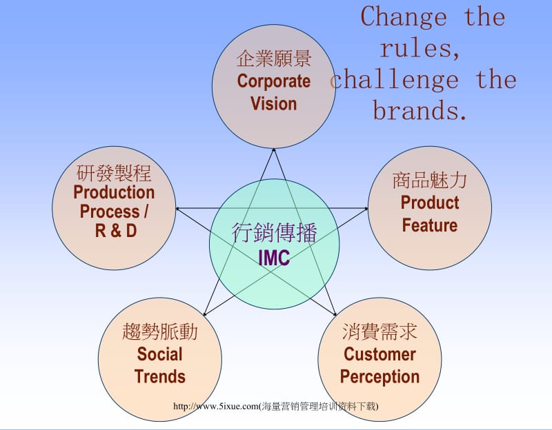 平面广告文案写作.PPT_第3页