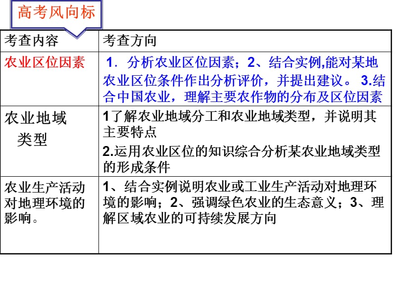 农业区位分析ppt课件.ppt_第2页