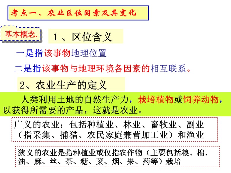 农业区位分析ppt课件.ppt_第3页