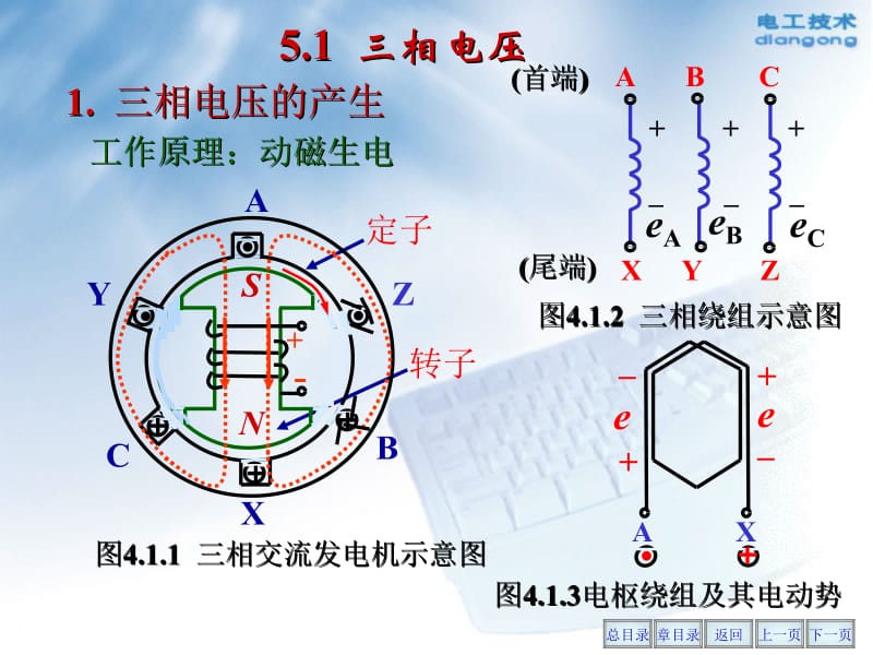 三相电路chapter5.ppt_第3页