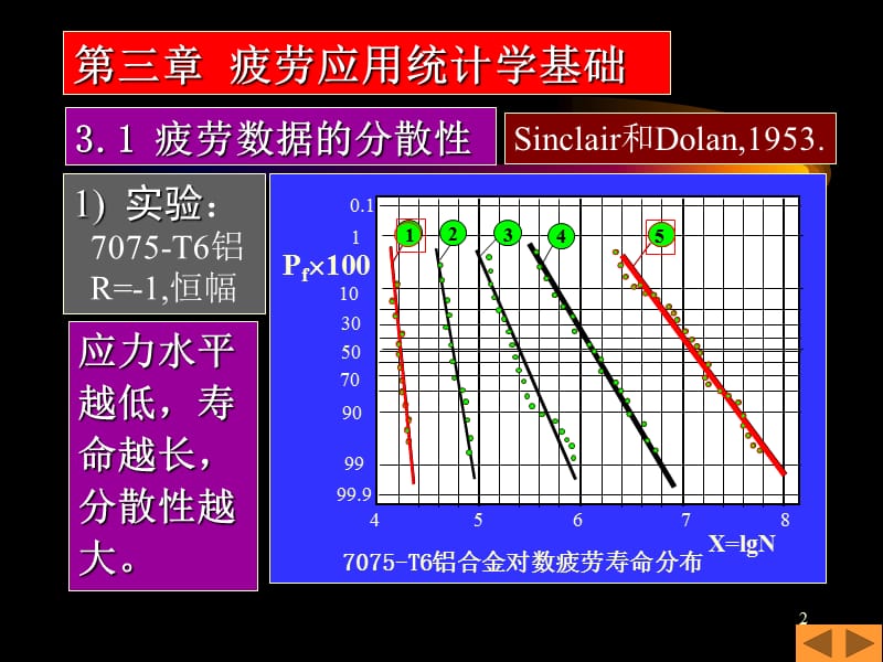 疲劳与断裂3PPT课件.ppt_第2页