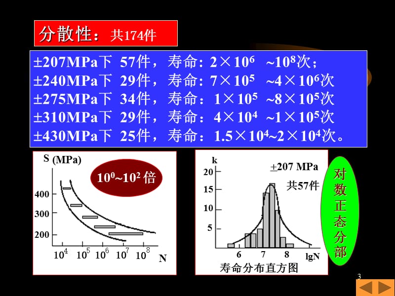 疲劳与断裂3PPT课件.ppt_第3页