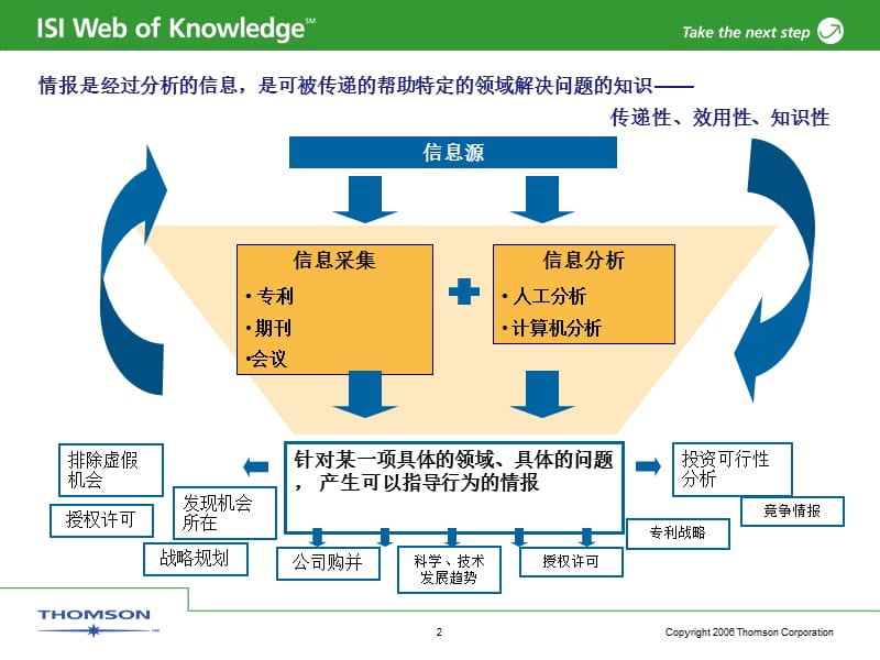 利用软件对机构研究引用行为进行分析.ppt_第2页