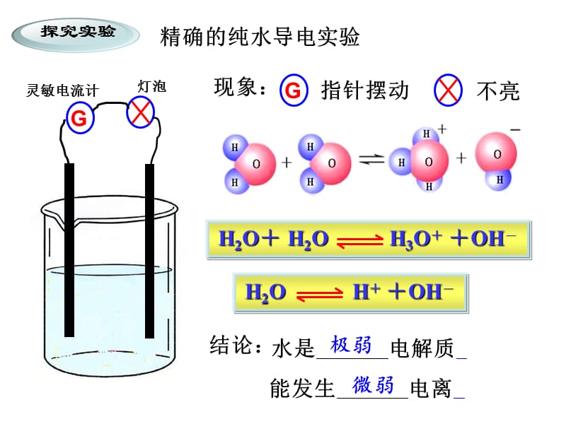 第三章水溶液中的离子平衡.ppt_第2页